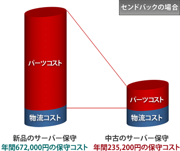 N436,800~ێRXg팸ł܂I